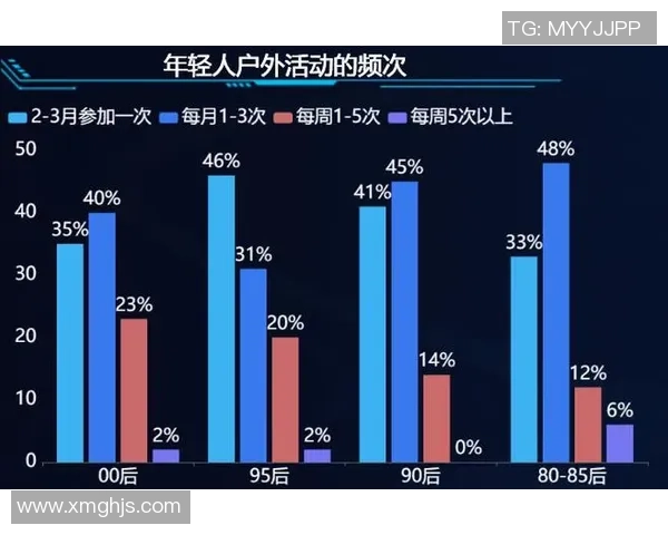 数据分析：广州滑板队的比赛经验表现_1