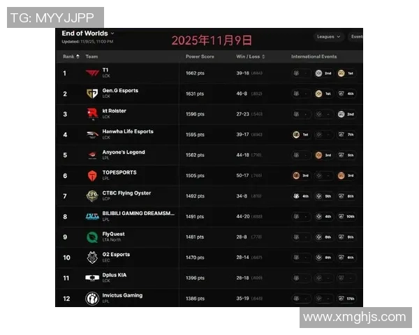 2026DOTA2配合排行榜：FPX位居第5名