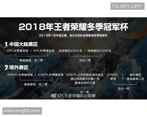 冠军杯点评：EDG的技术表现